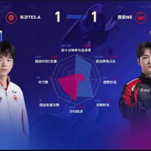 WE/TES.A第二局数据对比：九幽大禹拿到首胜！